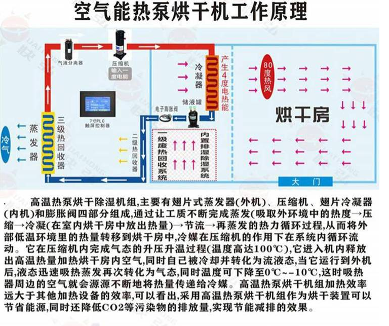 空气能热泵b体育下载苹果版(中国)有限公司工作原理.png
