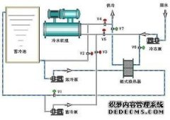 中央空调热泵技术-空气源